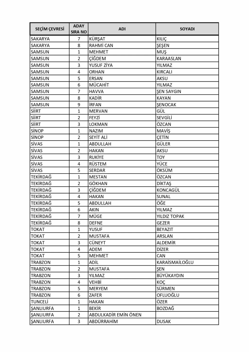 Son dakika: AK Parti’de 65 vekil 3 dönem şartına takıldı (İşte AK Parti’nin milletvekili tam listesi)