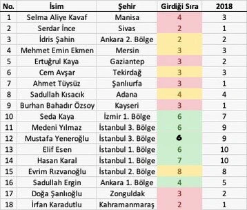 CHP listelerinden DEVA'ya garanti kadro! 11 kişi seçilmesi muhtemel sırada CHP listelerinden DEVA'ya garanti kadro! 11 kişi seçilmesi muhtemel sırada