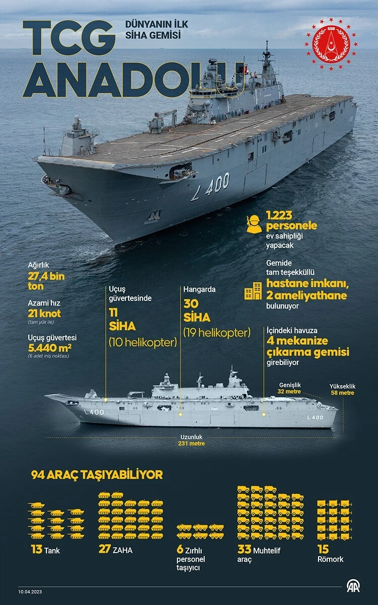 TCG Anadolu için tarihi gün, donanmaya teslim edildi! Cumhurbaşkanı Erdoğan: 2023 yılı savunma alanında milat