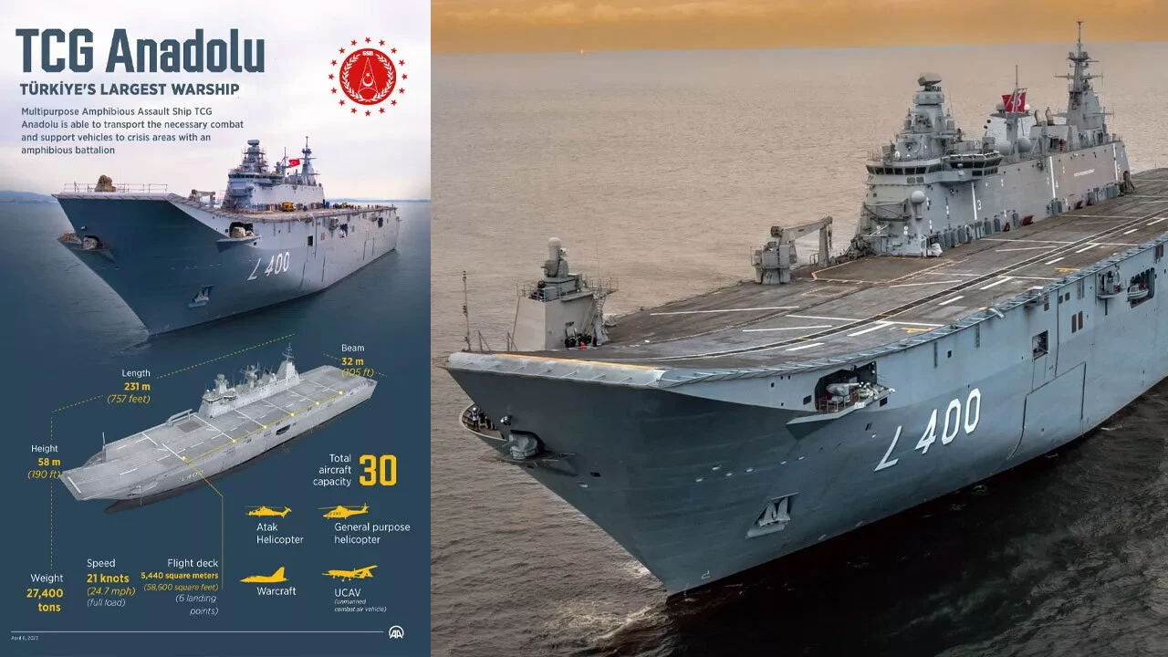 ABD'li emekli Albay’dan çarpıcı TCG Anadolu yorumu: İkili bir tehdit!