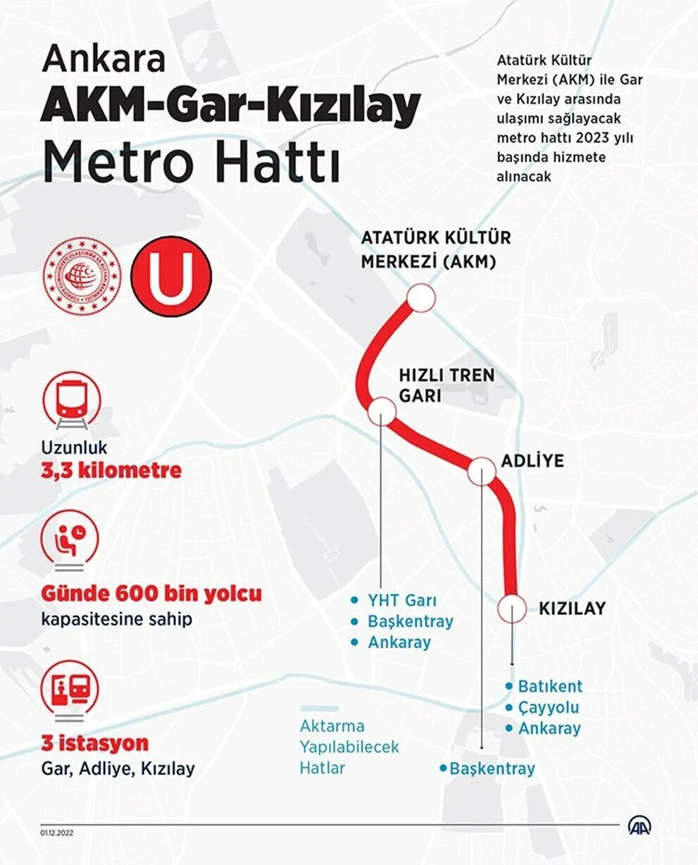 Keçiören'den Kızılay'a kesintisiz ulaşım sağlayacak: AKM-Gar-Kızılay metrosu açılıyor
