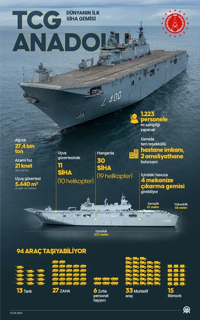 İngiliz medyası yazdı: Türkiye dünyada bir ilke imza atmaya hazırlanıyor