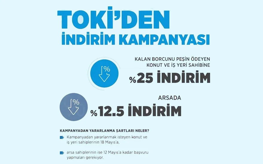 TOKİ'den yeni indirim kampanyası! Bakan Kurum tarihi ilan etti
