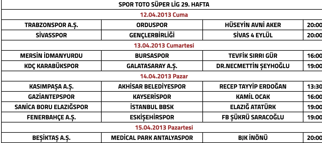 Süper Lig'de 29. hafta 2 karşılaşmayla başlıyor
