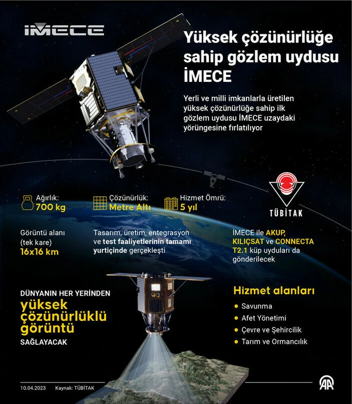 Son dakika: Yerli ve milli uydumuz İMECE uzaya fırlatıldı!