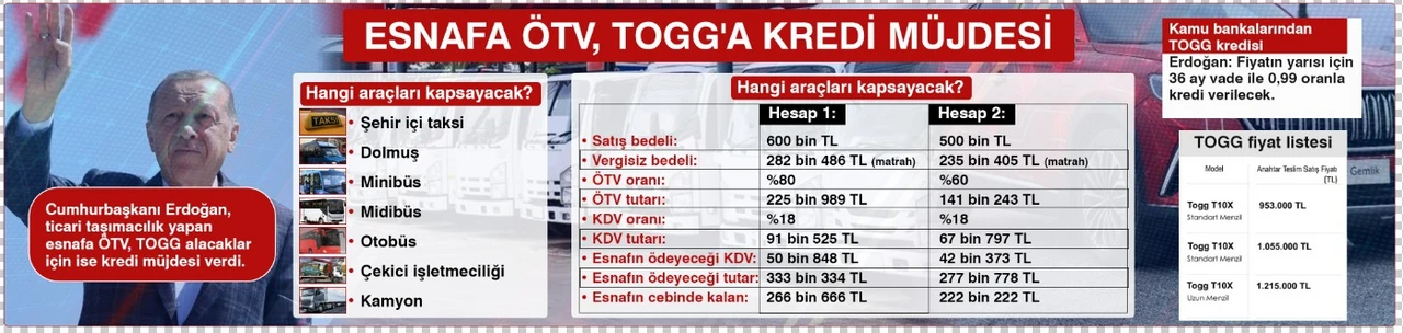Erdoğan müjdeyi verdi, hesap kitap başladı: ÖTV indirimi hangi araçları kapsayacak?