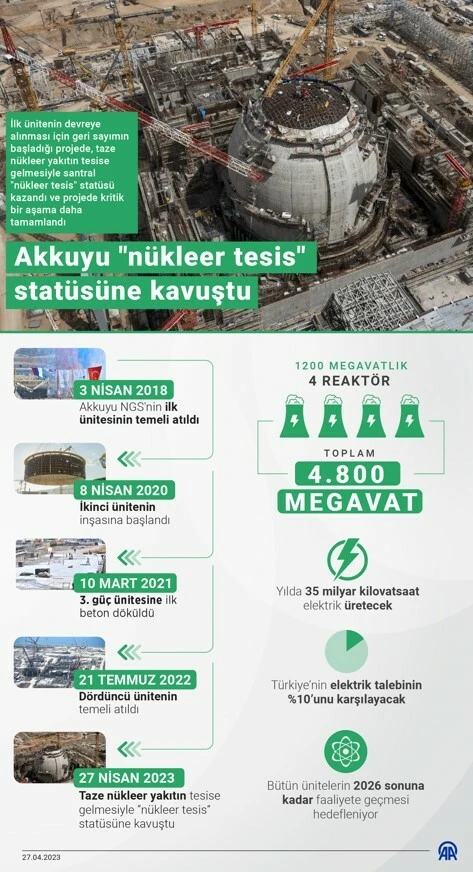 Türkiye artık 'nükleer lig'de! Akkuyu Santrali açıldı: İşte tarihi anlar