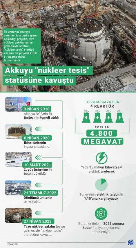 Cumhurbaşkanı Erdoğan gençlere seslendi: İşte Akkuyu'nun 60 yıllık hikayesi