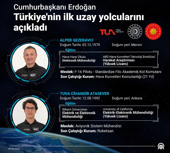 Uzay yolcusu Tuva Cihangir Atasever’in babası İHA'ya konuştu: Çok gururlu ve mutluyum