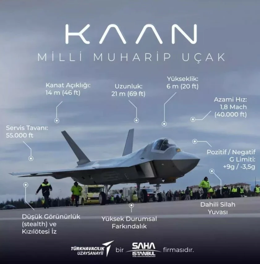 Cumhurbaşkanı Erdoğan, MMU'nun adını açıkladı! Göklerin yeni hakimi: Kaan