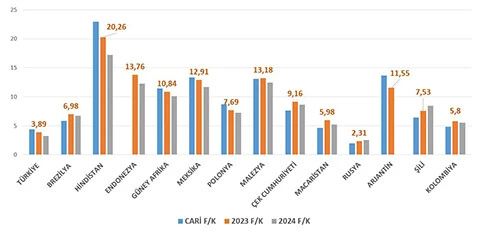 Borsa neden düştü? Uzman isim anlattı: BIST 100'de KKM ve altın rüzgarı