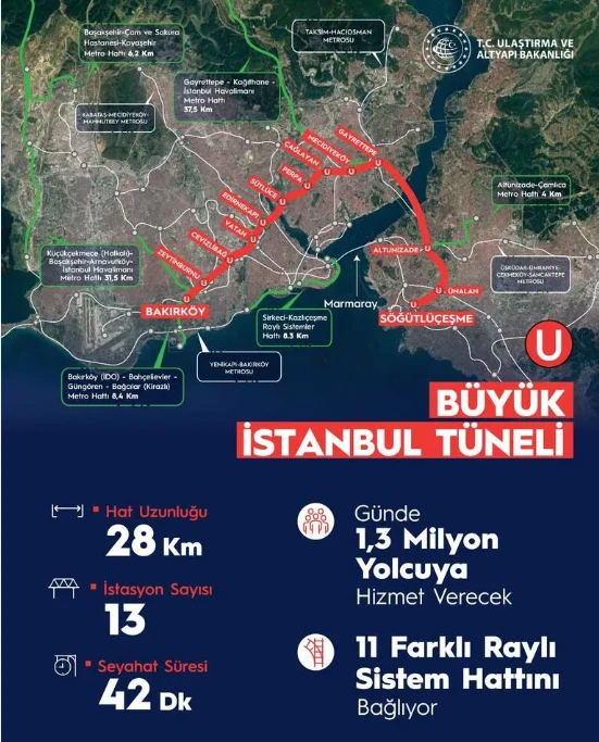 Cumhurbaşkanı Erdoğan’ın ‘Büyük İstanbul Tünel’ müjdesinde güzergah belli oldu