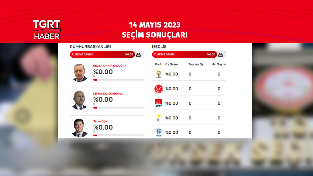 2023 seçim sonuçları TGRTHABER.COM.TR'DE! Yüzyılın seçiminde Cumhurbaşkanı adayları ve partilerin anlık oy oranları İHA verileriyle ekrana geliyor