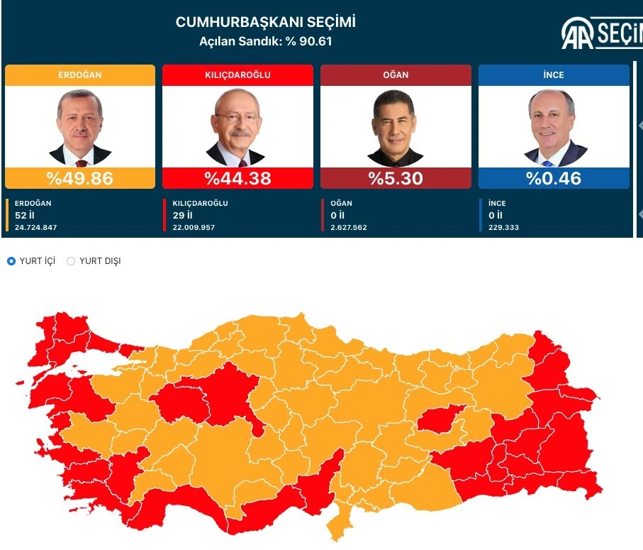 Sinan Oğan ve Muharrem İnce anket firmalarını ters köşe yaptı Sinan Oğan ve Muharrem İnce anket firmalarını ters köşe yaptı