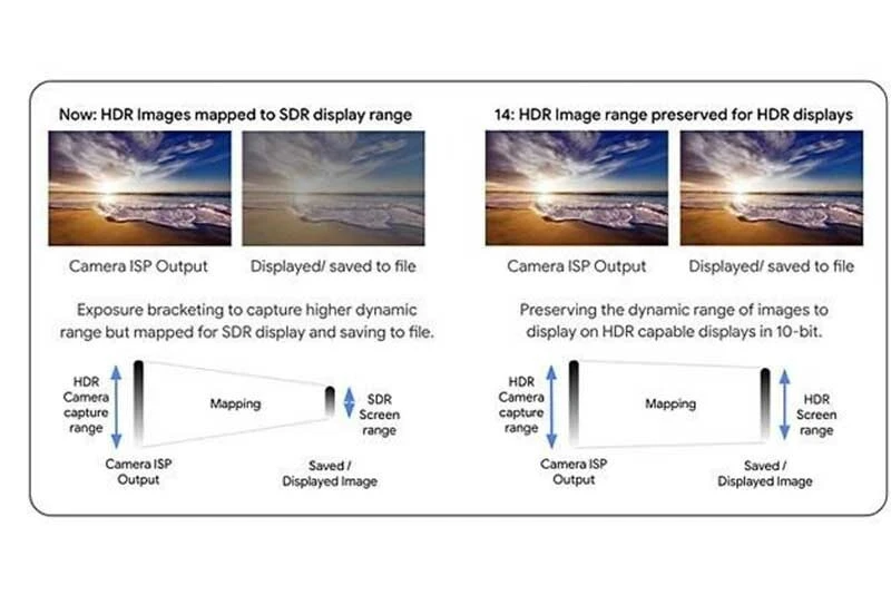 Google’dan Android telefonlara müthiş yenilik: Ama herkes kullanamayacak!