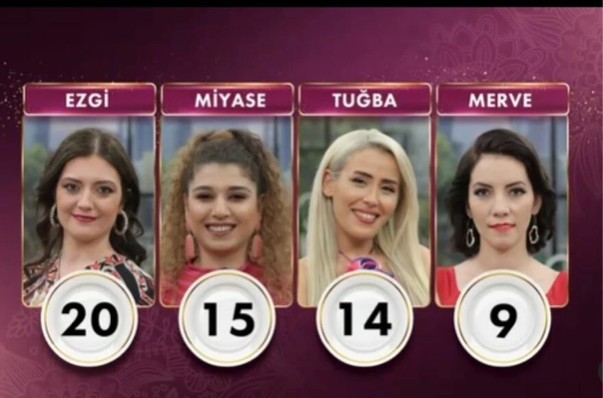19 Mayıs Gelinim Mutfakta puan durumu! Gelinim Mutfakta'da bugün kim elendi?