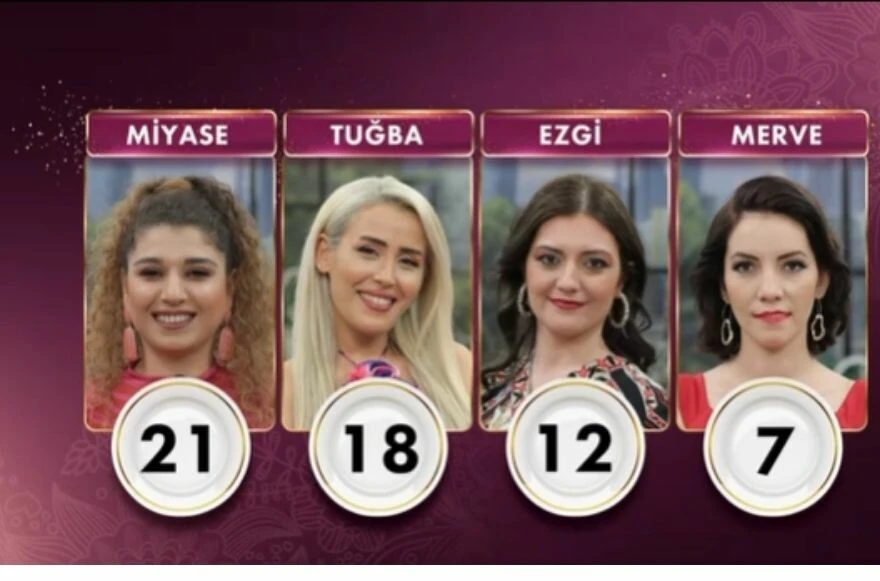 19 Mayıs Gelinim Mutfakta puan durumu! Gelinim Mutfakta'da bugün kim elendi?