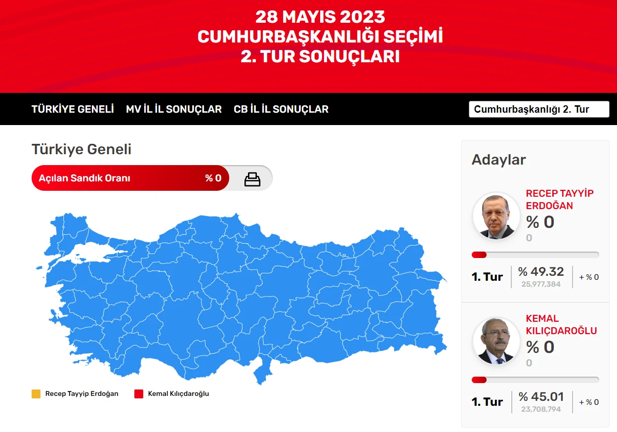 Cumhurbaşkanı seçimi 2. tur sonuçları TGRT HABER'de! Erdoğan'ın oy oranı kaç? Kılıçdaroğlu'nun oy oranı ne?
