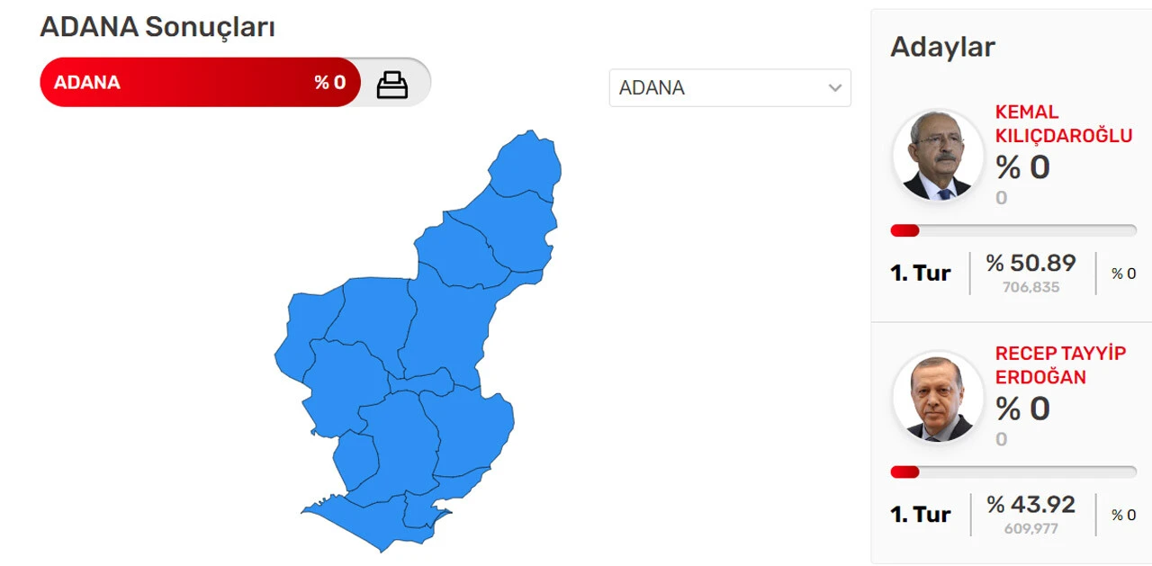 Cumhurbaşkanı seçimi 2. tur sonuçları TGRT HABER'de! Erdoğan'ın oy oranı kaç? Kılıçdaroğlu'nun oy oranı ne?