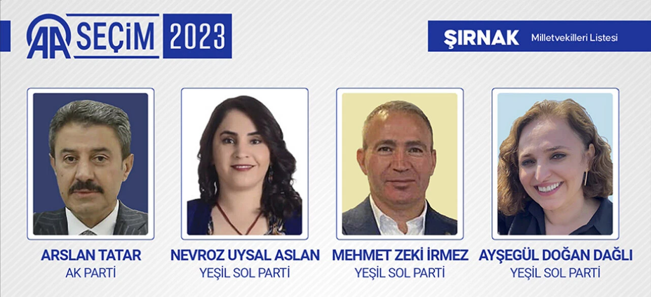 Şırnak'ta ikinci tur için tüm sandıklar açıldı! İşte kazanan aday... Şırnak'ta ikinci tur için tüm sandıklar açıldı! İşte kazanan aday...