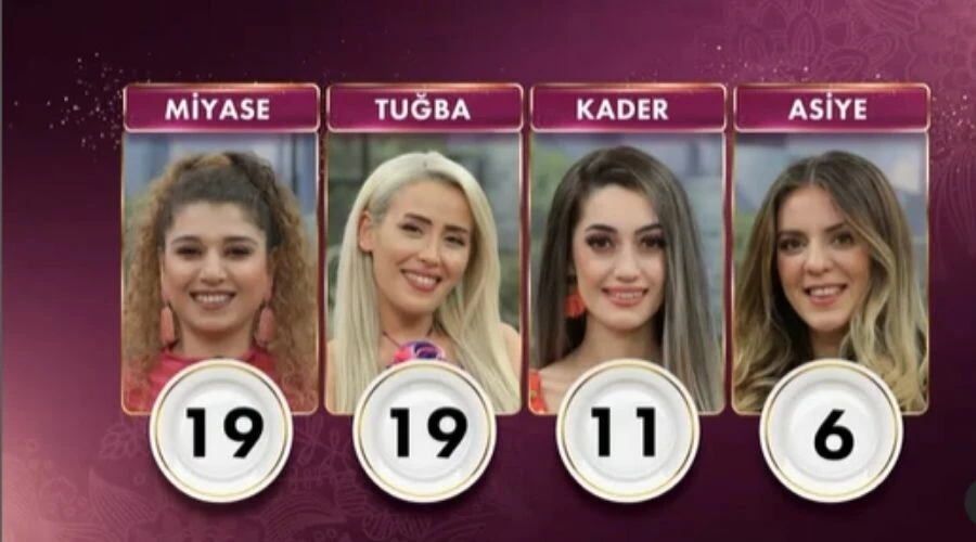 1 Haziran Gelinim Mutfakta puan durumu! Gelinim Mutfakta'da bugün kim birinci oldu?