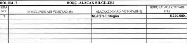 Cumhurbaşkanı Erdoğan'ın güncel mal varlığı açıklandı! Borcu dikkat çekti...