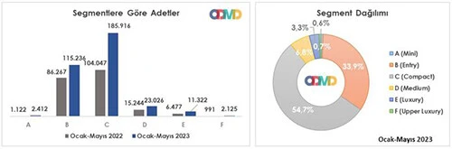 Otomotivde tüm zamanların rekoru kırıldı: Elektrikli araçlara talep patladı