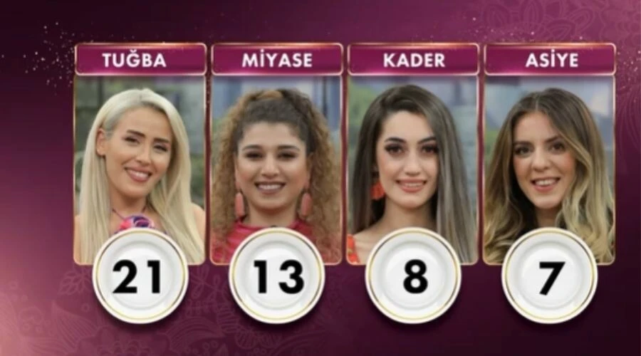 1 Haziran Gelinim Mutfakta puan durumu! Gelinim Mutfakta'da bugün kim birinci oldu?
