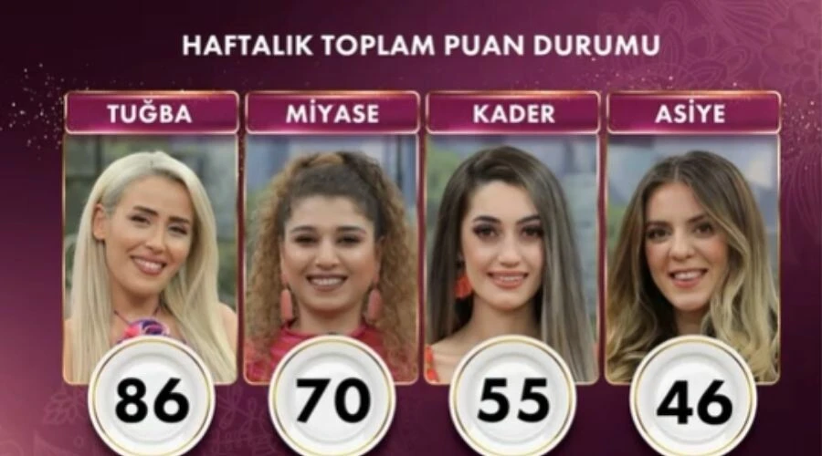 2 Haziran Gelinim Mutfakta puan durumu! Gelinim Mutfakta Sivas usulü kalburabastı tarifi!