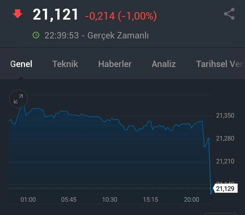 Mehmet Şimşek’in adı açıklandı, dolar düşüşe geçti