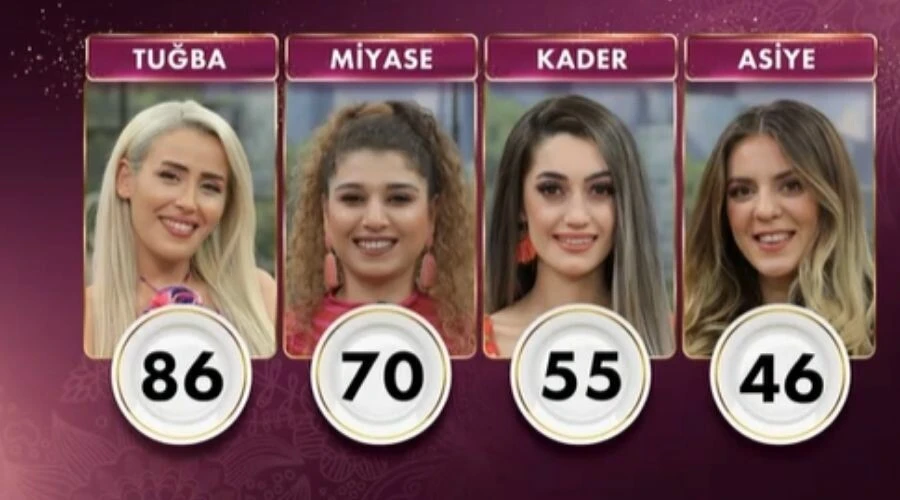 5 Haziran Gelinim Mutfakta puan durumu! Gelinim Mutfakta'da kim birinci oldu?