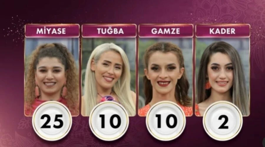 6 Haziran Gelinim Mutfakta puan durumu! Gelinim Mutfakta mutluluk havuzu tarifi!