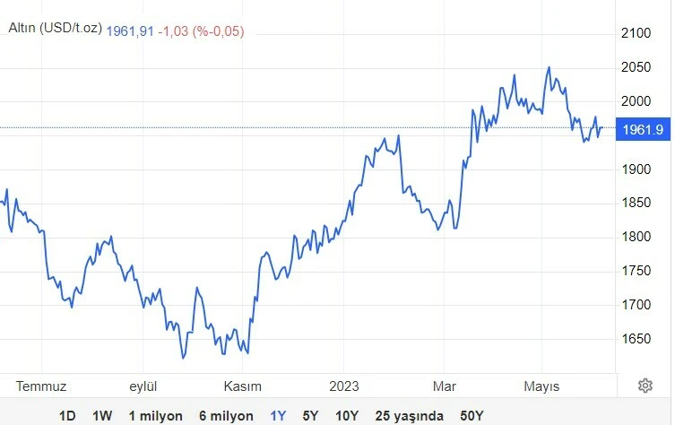 Sabah ayrı akşam ayrı rekor kıran altına uzman isimden dudak uçuklatan tahmin!
