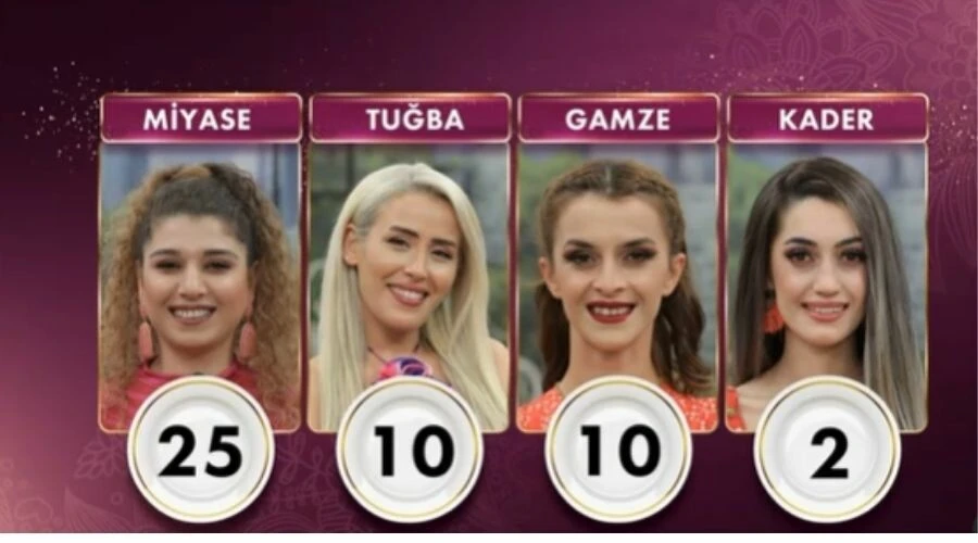 7 Haziran Gelinim Mutfakta puan durumu! Gelinim Mutfakta Karadeniz usulü pazı mıhlaması tarifi!