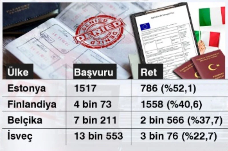 Schengen krizinde ret dalgası büyüyor!