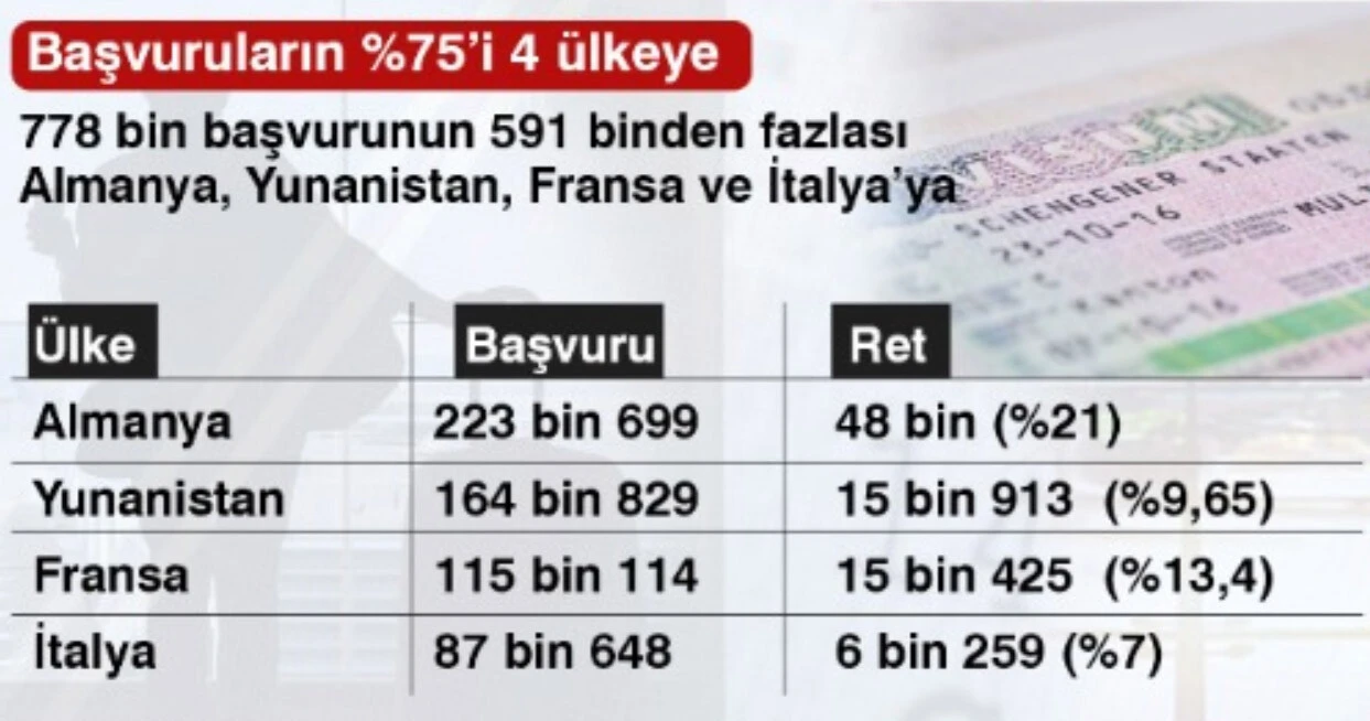 Schengen krizinde ret dalgası büyüyor!