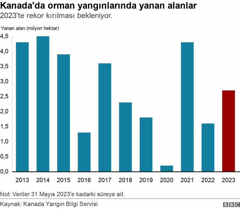 ABD’de yine maske takılmaya başlandı! Nedeni ise koronavirüs değil, orman yangınları…