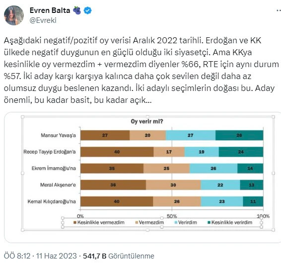 İmamoğlu'ndan sonra Yavaş'tan Kılıçdaroğlu karşıtı hamle! Beğendiği tweet ses getirdi