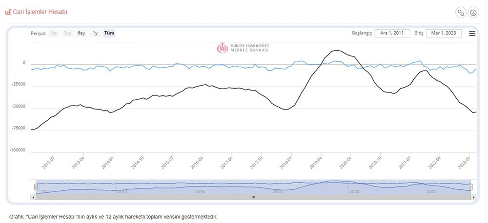 Ekonomistler uyardı: Mehmet Şimşek'e ilk işaret Borsa'dan gelir ama sadece adı yetmez