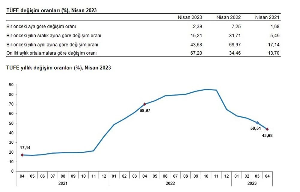 Ekonomistler uyardı: Mehmet Şimşek'e ilk işaret Borsa'dan gelir ama sadece adı yetmez