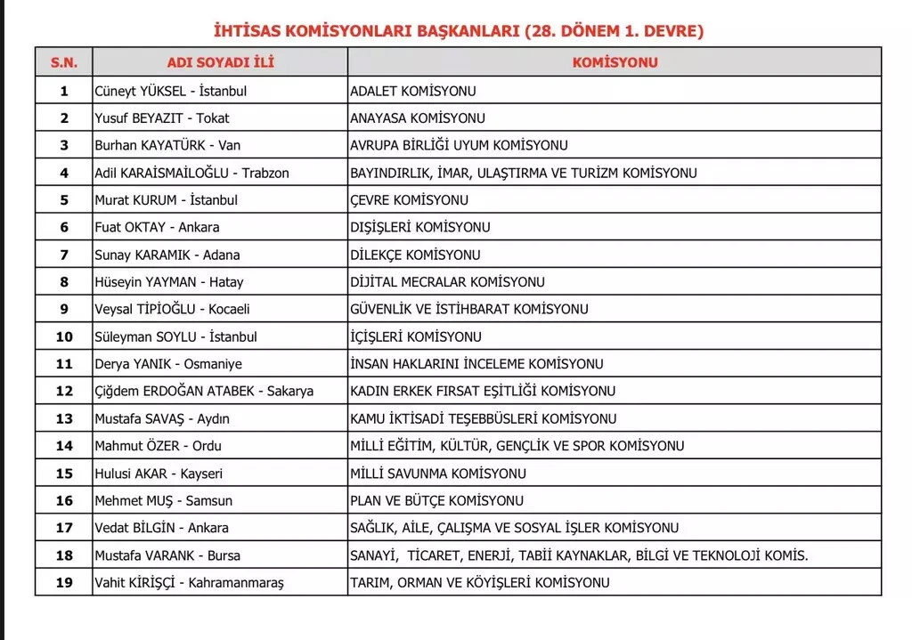 Eski bakanlara Meclis'te yeni görev