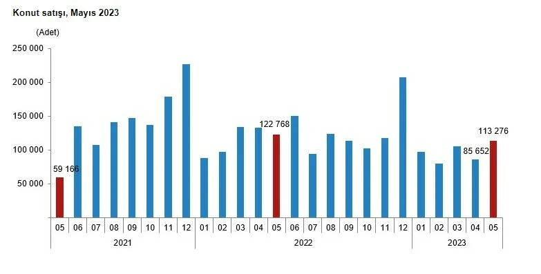 Konut satışlarında büyük düşüş: İşte yabancıya satılan konut sayısı