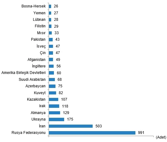 Konut satışlarında büyük düşüş: İşte yabancıya satılan konut sayısı