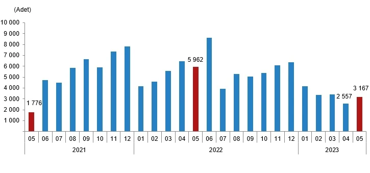 Konut satışlarında büyük düşüş: İşte yabancıya satılan konut sayısı