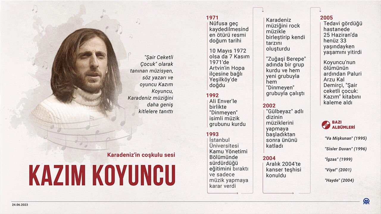 Şarkılarla aramızdan ayrıldı... Kazım Koyuncu mezarı başında anıldı 