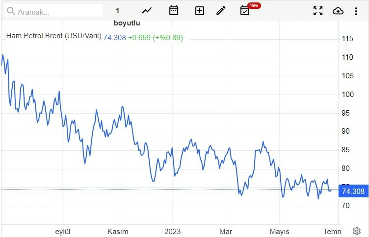 Wagner piyasaları karıştırdı, petrol yeniden arttı: LPG'ye zam geldi