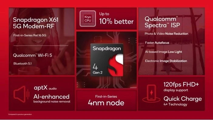 Bütçe dostu telefonlar için taze kan: Snapdragon 4 Gen 2 işlemci duyuruldu