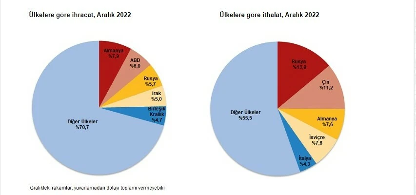 Son dakika! Ticaret Bakanlığı'ndan dış ticaret açığına yönelik önemli açıklama