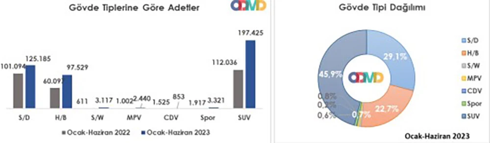Otomotiv satışında tüm zamanları rekoru: Araçlara gelecek temmuz zamları belli oldu