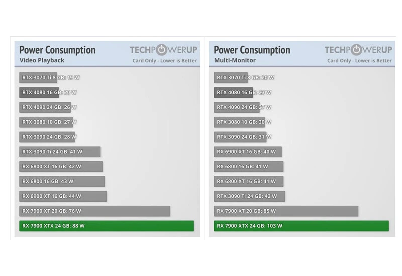 Ekran kartı sorunları çözüldü: AMD, 23.7.1 grafik sürücüsünü yayınladı